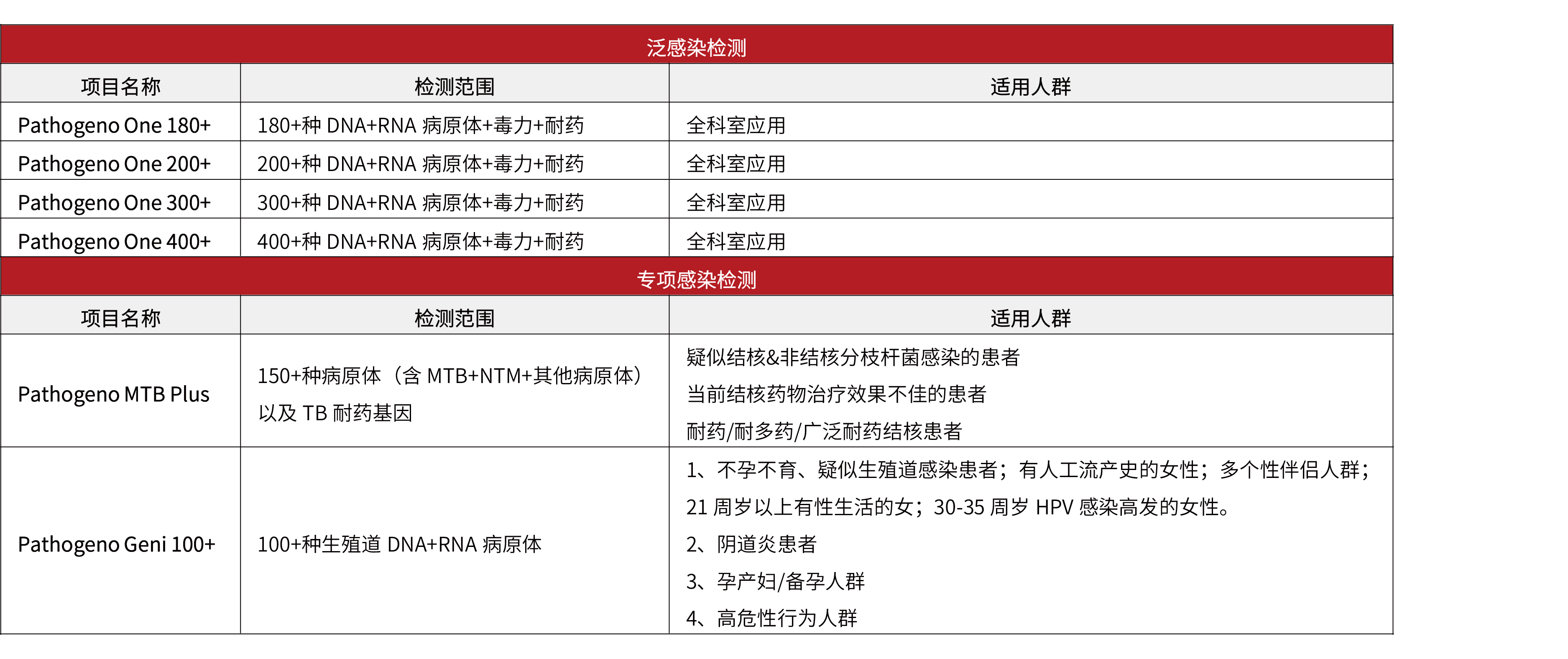 病原微生物靶向测序(tNGS)-网站用_画板 1 副本.jpg