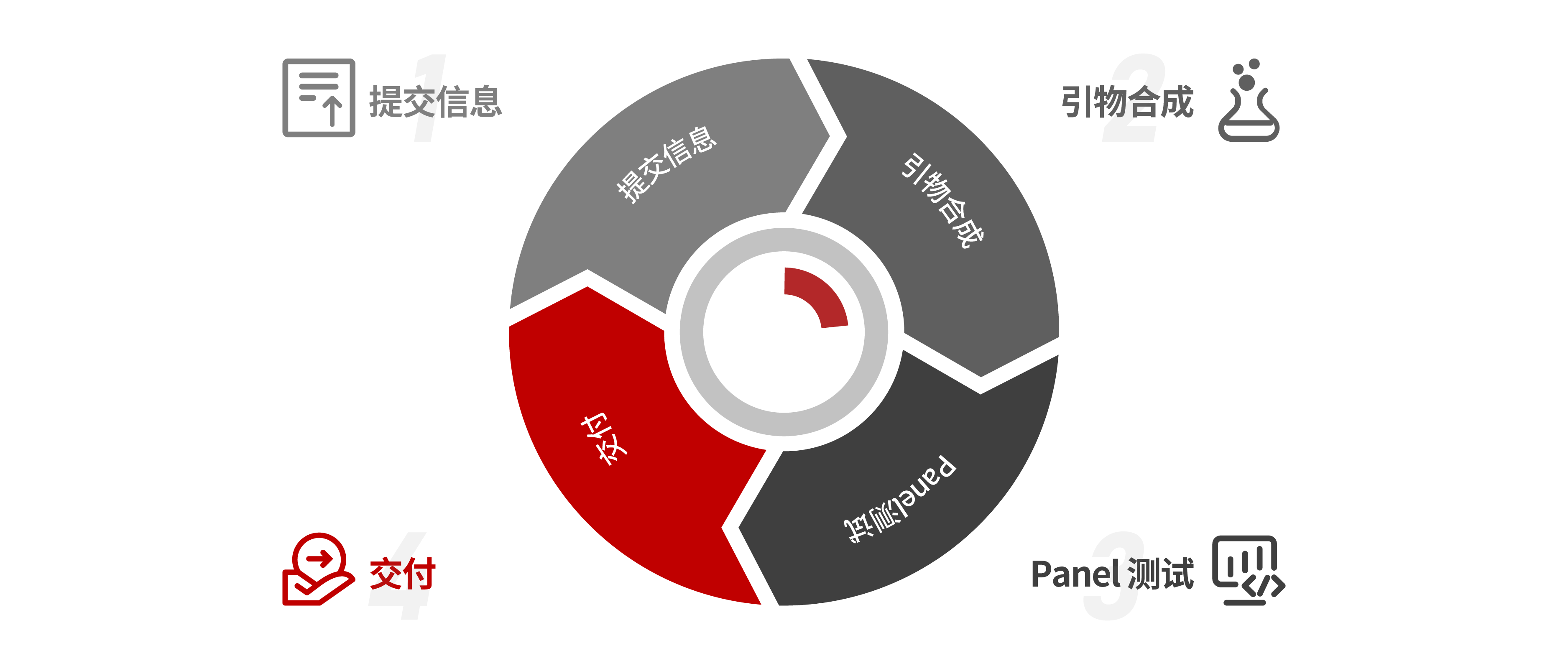 定制服务-网站用_画板 1 副本.png
