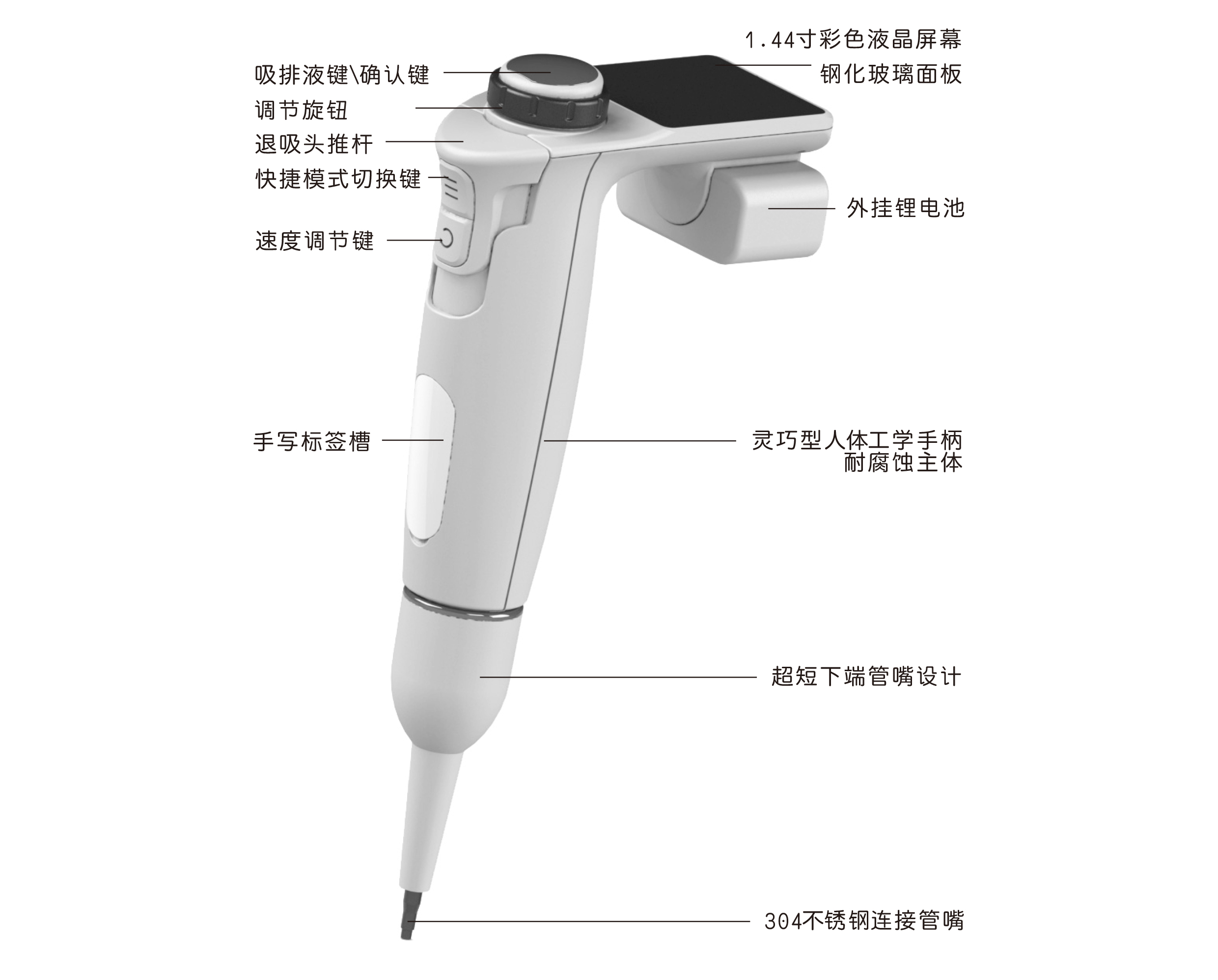 4 罗恩移液器单页onepipet-1.jpg