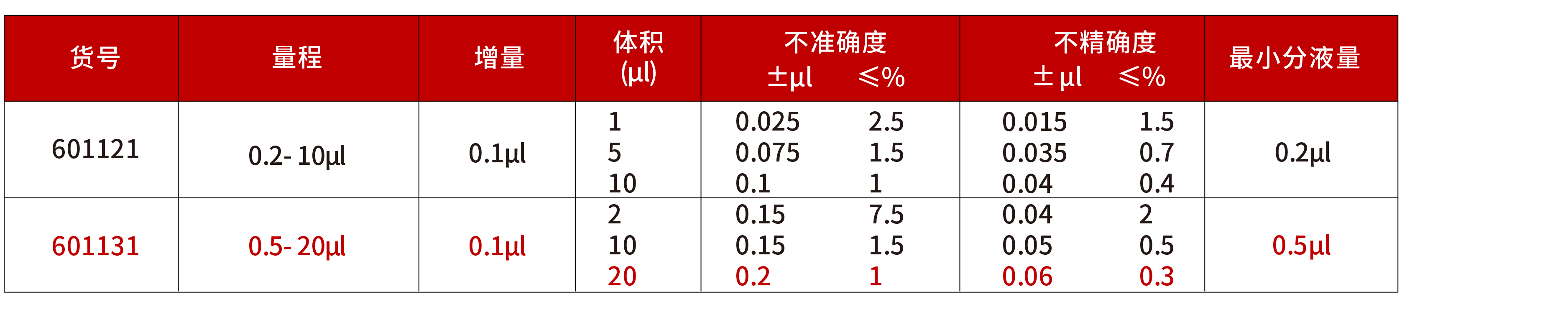 20ul单通道电动连续分液器-网站用_画板 1.png